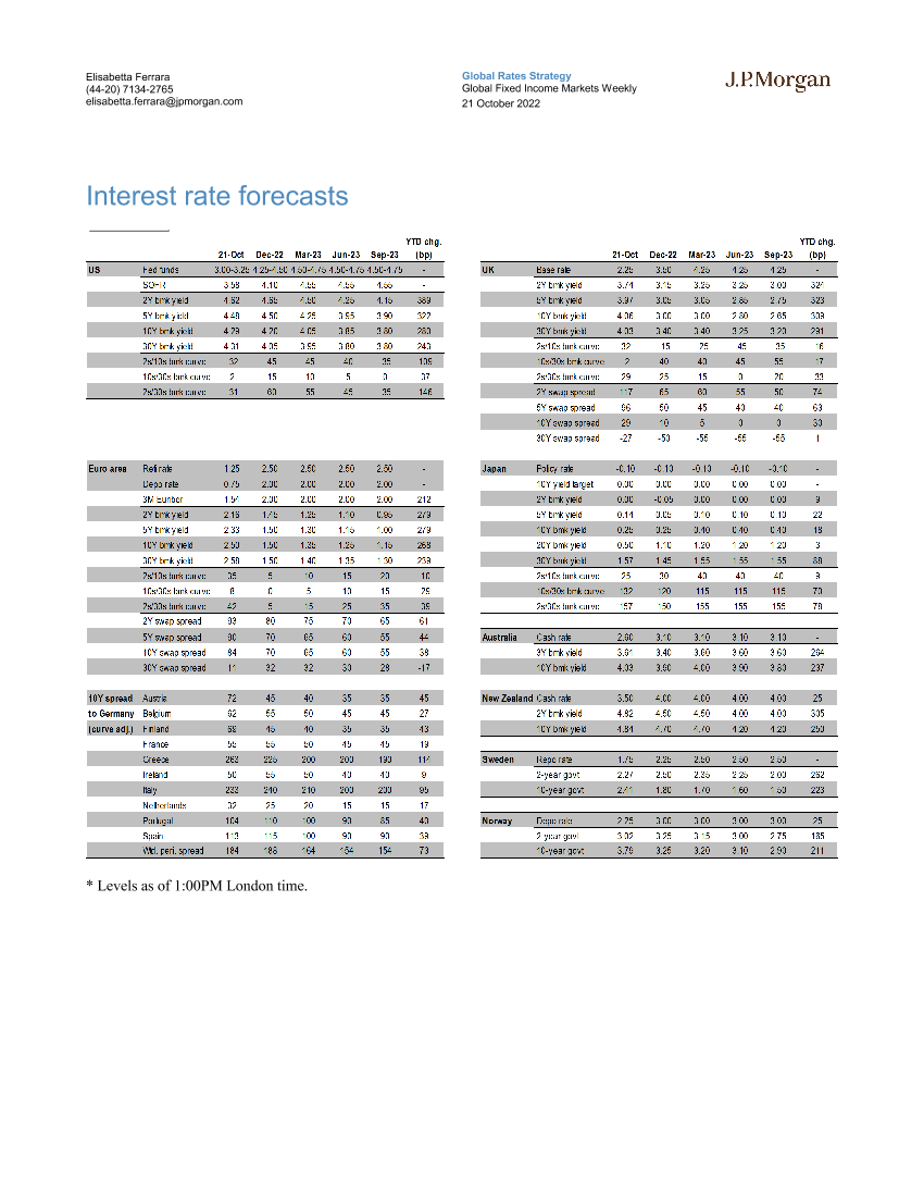 JPMorgan Econ  FI-Interest Rate Forecasts -98835699JPMorgan Econ  FI-Interest Rate Forecasts -98835699_1.png